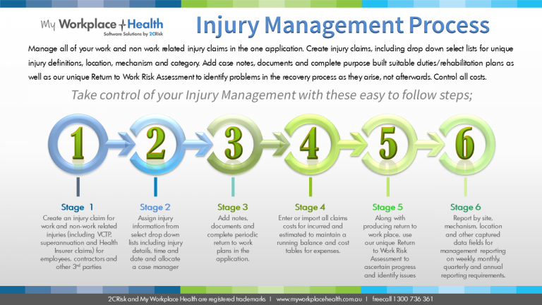 injury-management